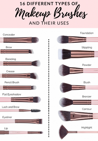 Different Kinds of Makeup Brush