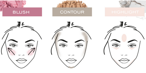 Blush Contour and Highlight Face Guide