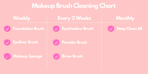 Makeup Brush Cleaning Chart