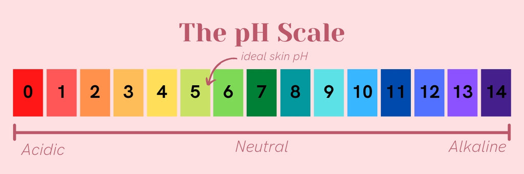 The pH scale