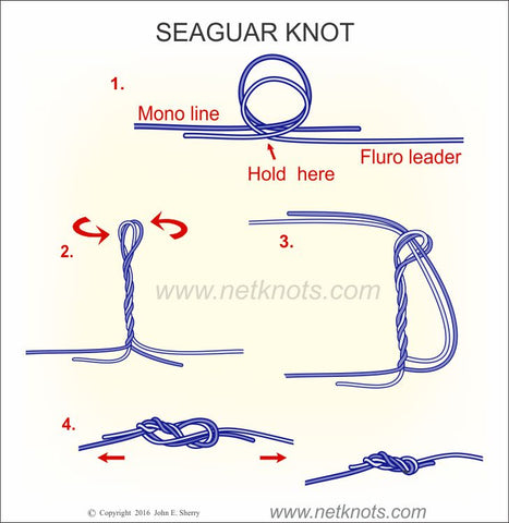 How to Join Mono or Fluoro to Braid – Sportsman's Outfitters