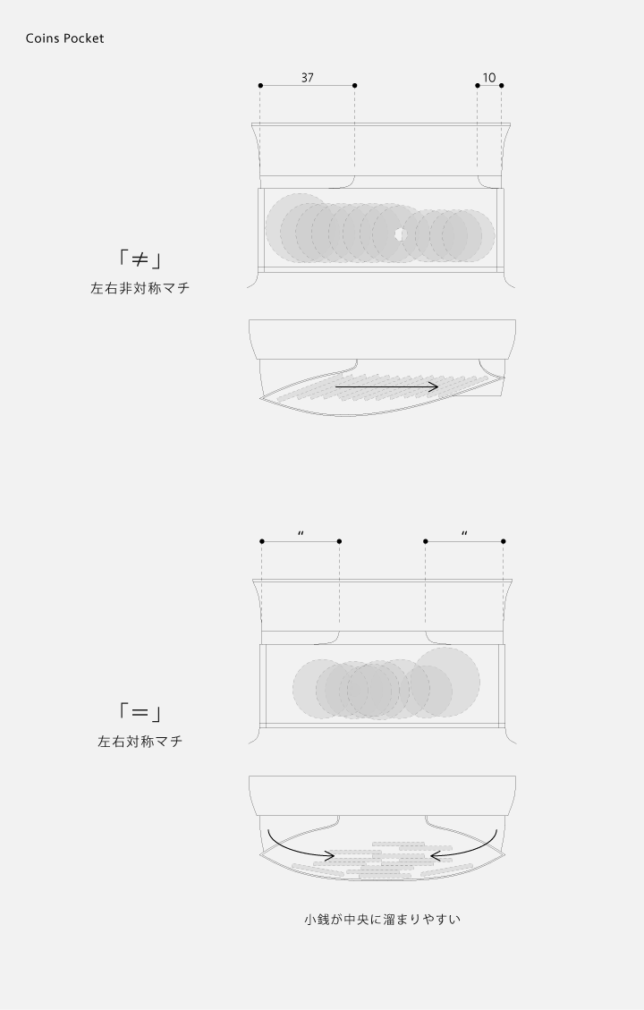 非対称の両側マチの説明図