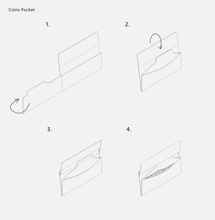 コインポケットの縫製の説明図