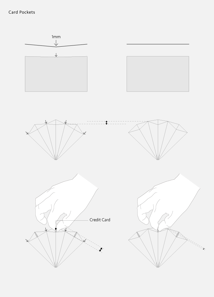 1mm下げた形状図