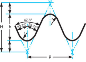 BA-Ring-gage