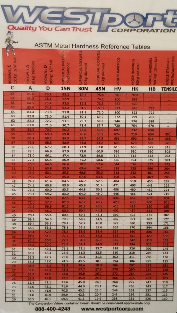 WESTport Hardness Reference Table