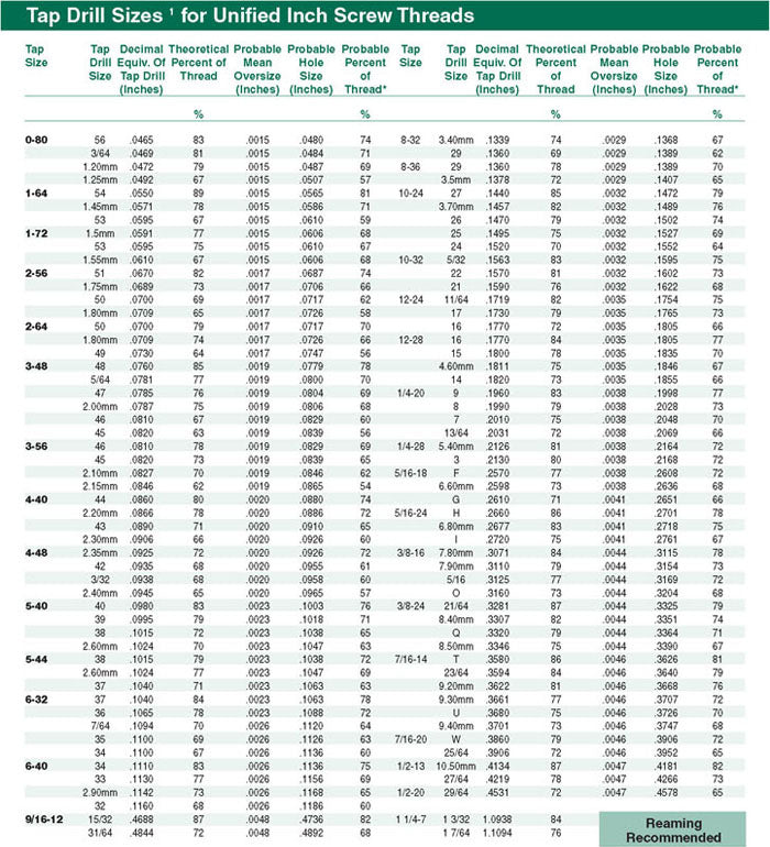 Roll Form Tap Drill Chart