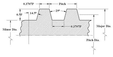 Pitch Diameter Chart