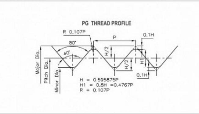 Thread Plug Gage Chart