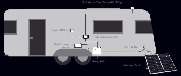 Rv Solar Panel Wiring Diagram from cdn.shopify.com