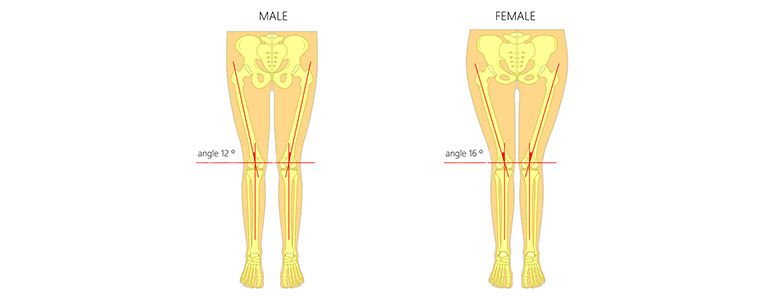 Patellar Instability