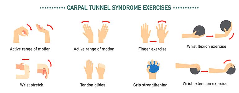 How to Prevent Carpal Tunnel Syndrome at an Earlier Stage?