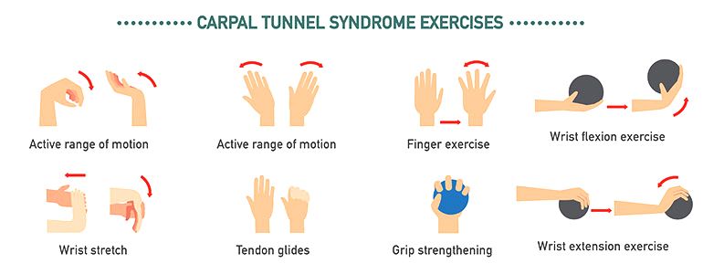 Basil Bandwagon Natural Market  6 exercises for carpal tunnel syndrome