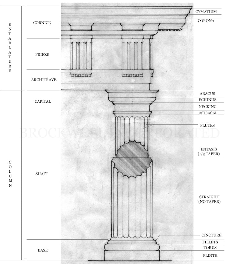The anatomy of an architectural column by Brockwell Columns - ColumnsDirect.com