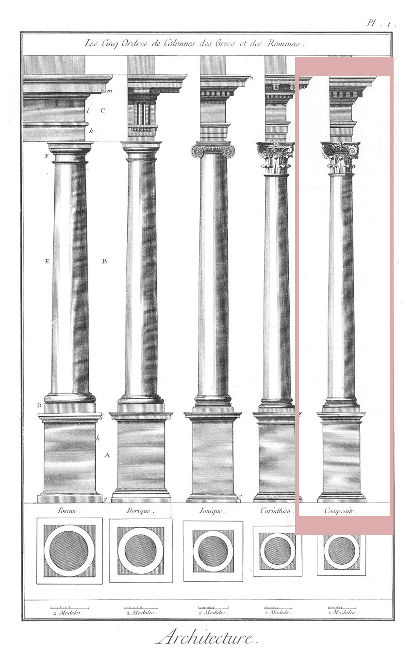 composite order sketch of classical orders of architecture for brockwell incorporated's illustrated glossary of architectural terms