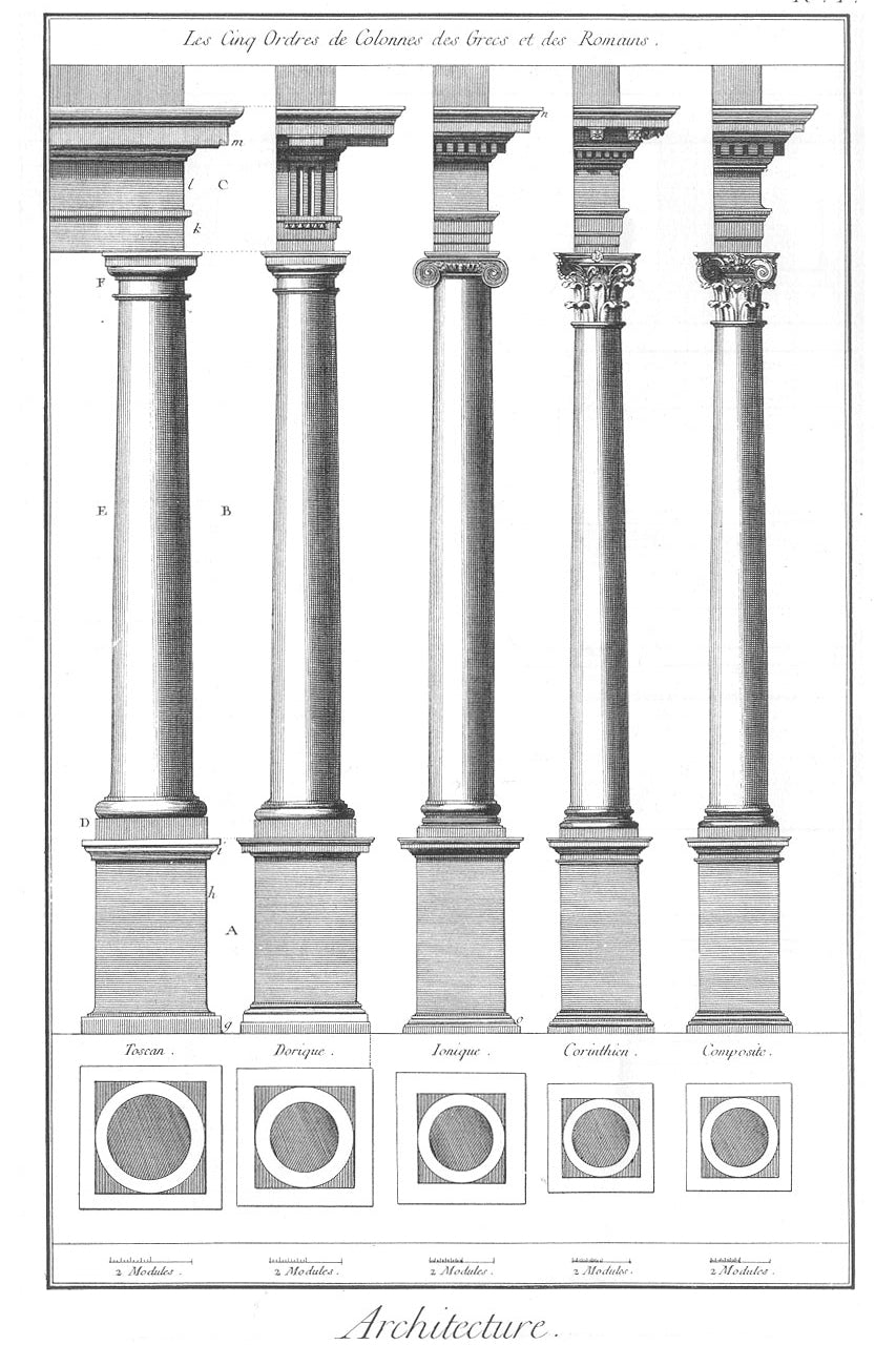 five orders of classical architecture black and white historical sketch from brockwell incorporated