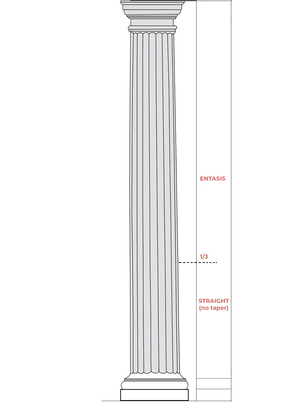 Taper Column Drawing - Illustrated Glossary - ColumnsDirect.com