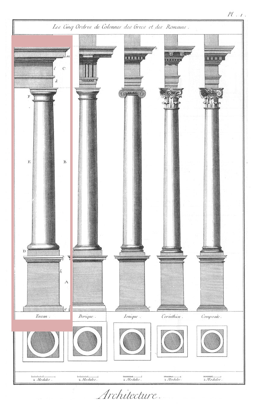 The Tuscan Order:  Illustrated Glossary of Classical Terms - Brockwell Incorporated