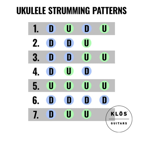 Ukulele Strumming Patterns