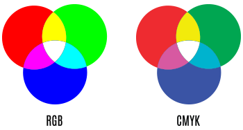 The difference between RGB and CMYK