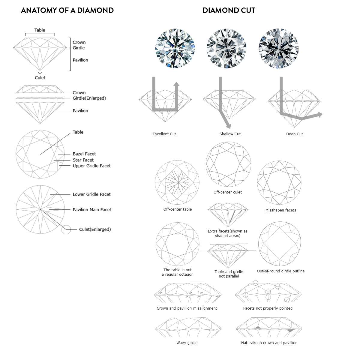Diamond Cut Quality Chart