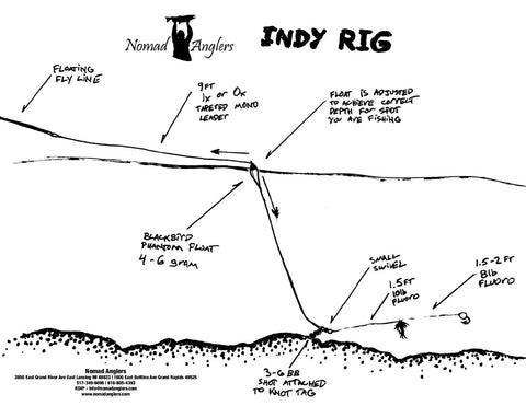 indicator fishing for steelhead - Fly Fishing