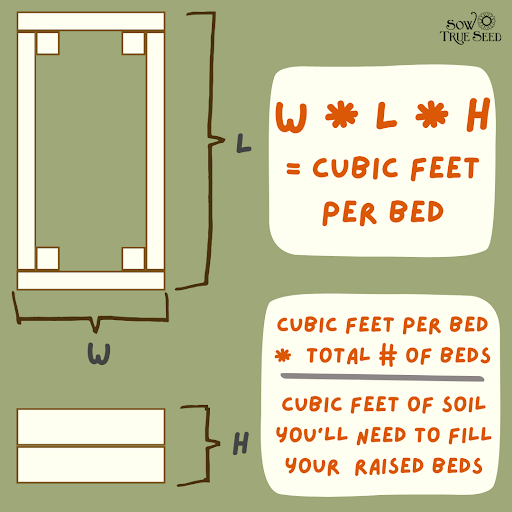 Raised Garden Bed Soil Guidelines