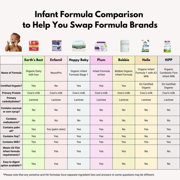 swap infant formula chart