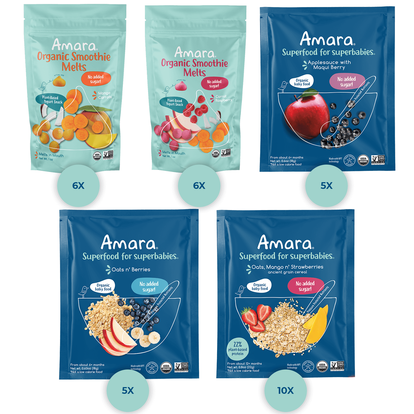 How to Pack the Perfect Toddler Lunch - Amara Organic Foods