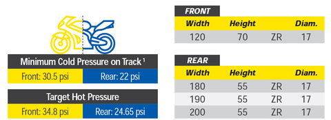 Michelin Power CUP 2 120/70-ZR17 58W + 180/55-ZR17 73W