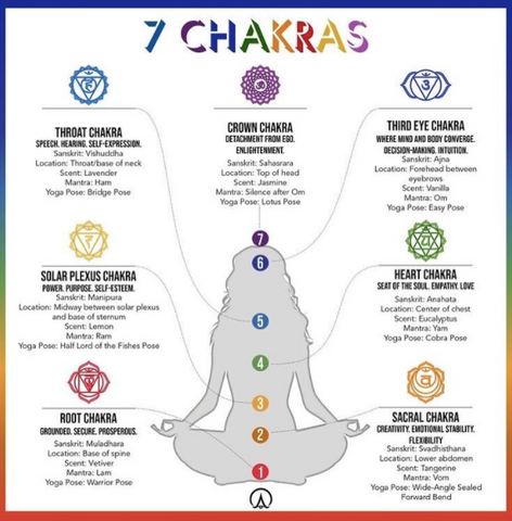 Yoga for Root Chakra – Free Printable PDF | Root chakra yoga, Chakra yoga,  Yoga sequences