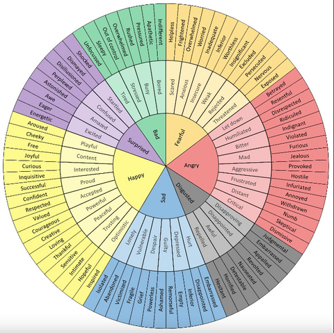 12 Ways to Process Emotions (So You Can Avoid Overthinking) – Silk