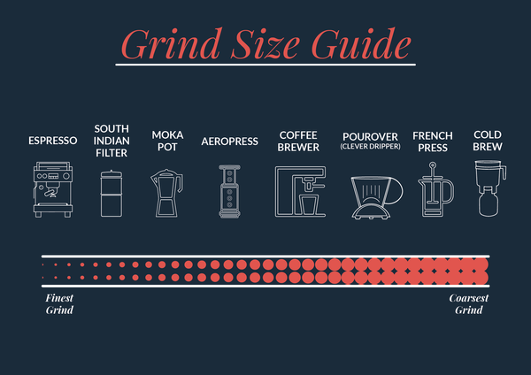 Coffee Grind Size Chart