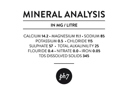 Mineral Analysis of Mountain Falls Mineral Water