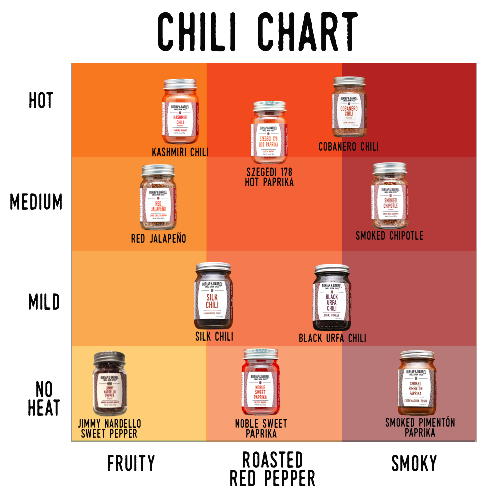 Chili Chart