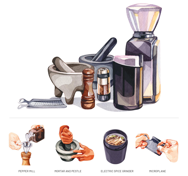 Spice Grinder, Garlic Grinder, Coriander Grinder, Kitchen Grinding