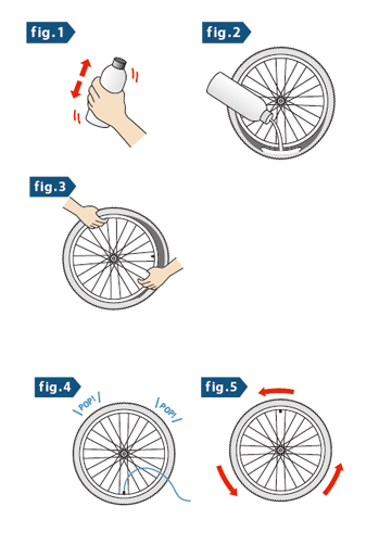 Diagram showing 5-step process for installing sealant