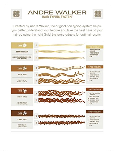 Andre Walker Hair Official Gold System Store The Gold System