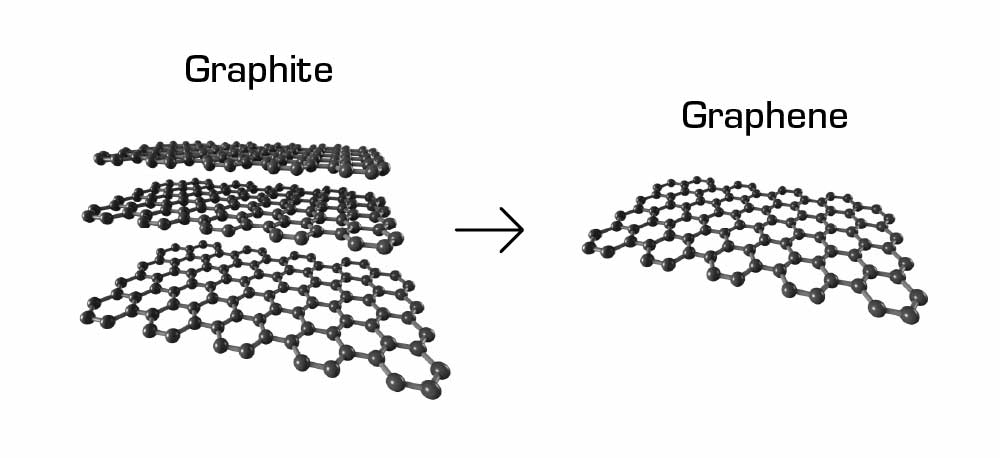 Graphite graphene