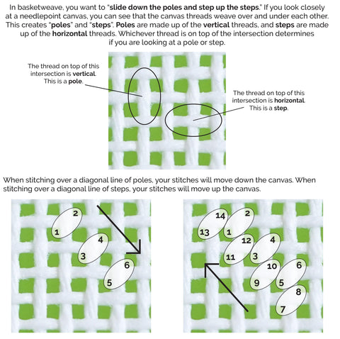 Basketweave Stitch Diagram