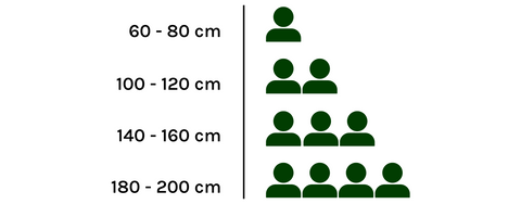 bench size chart