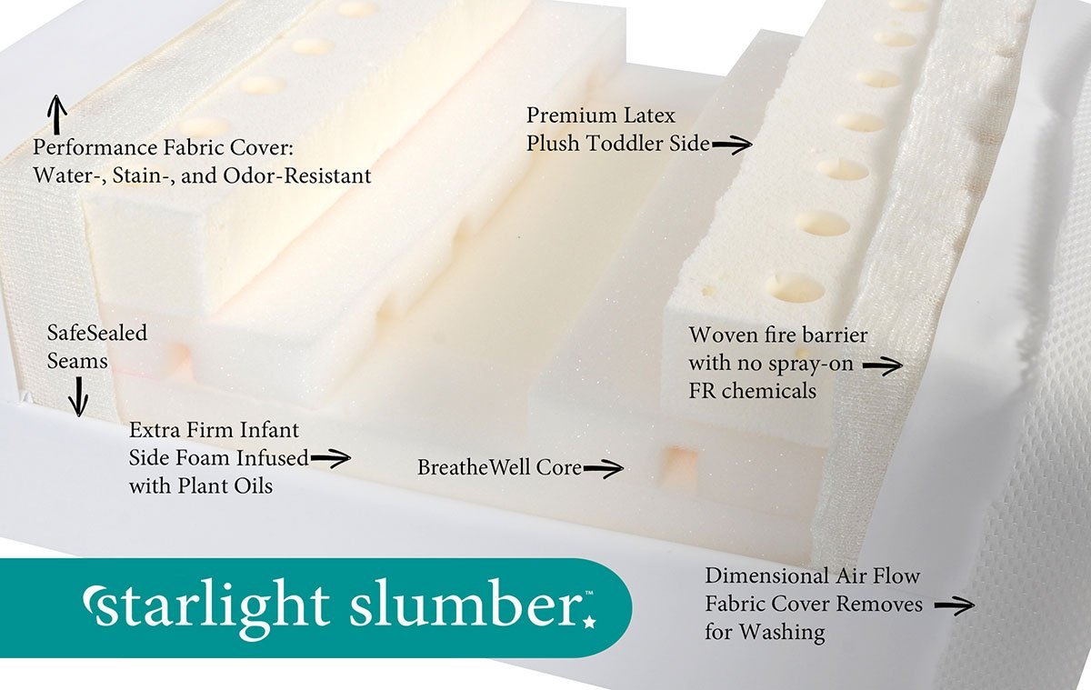 moonlight slumber crib mattress