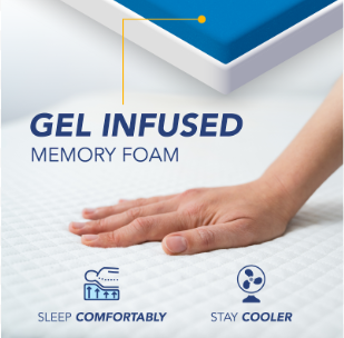 Gel-Infused Memory Foam Layer Graphic | Dynasty Mattress