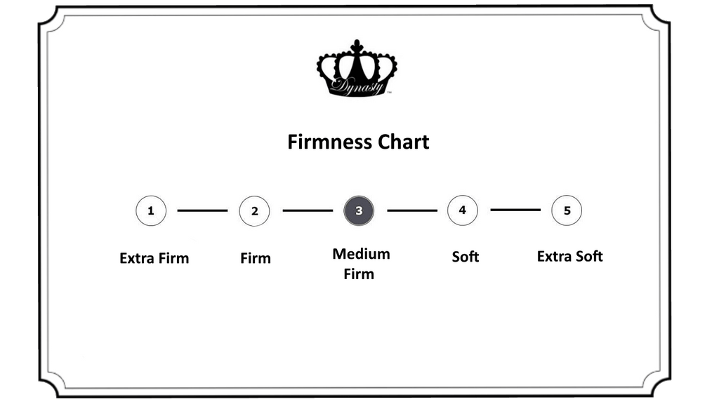 firmness chart