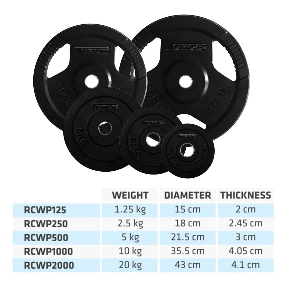 rubber weight plates