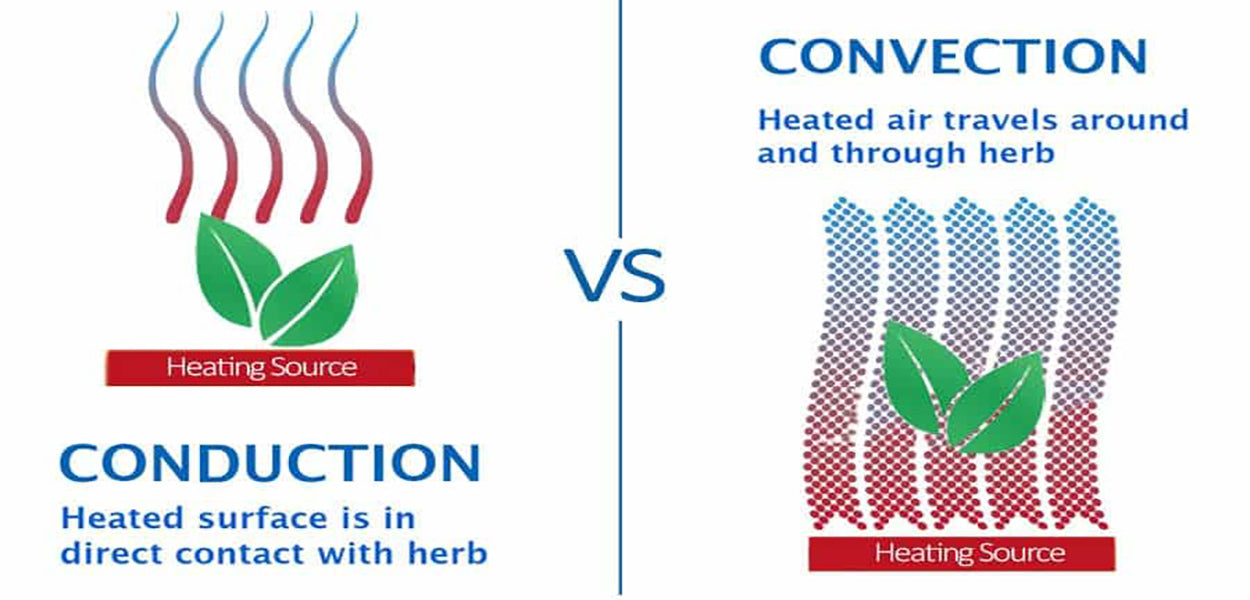 Conducción VS Convección