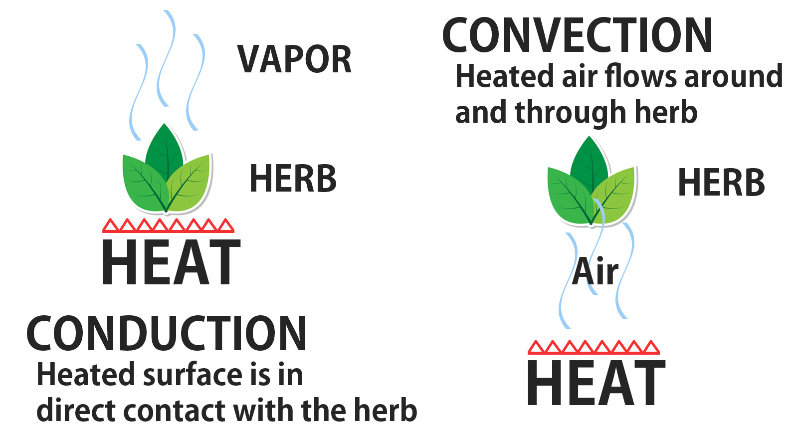 Conduction vs Convection