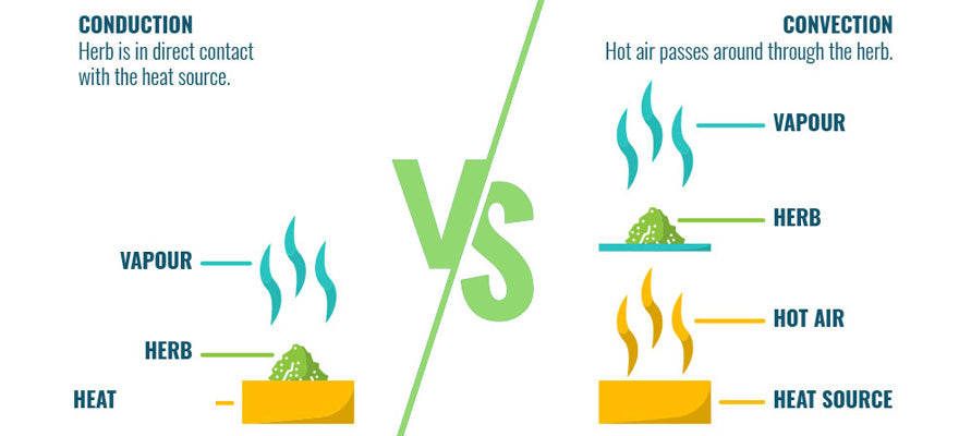 Conduction vs convection vapes 2020