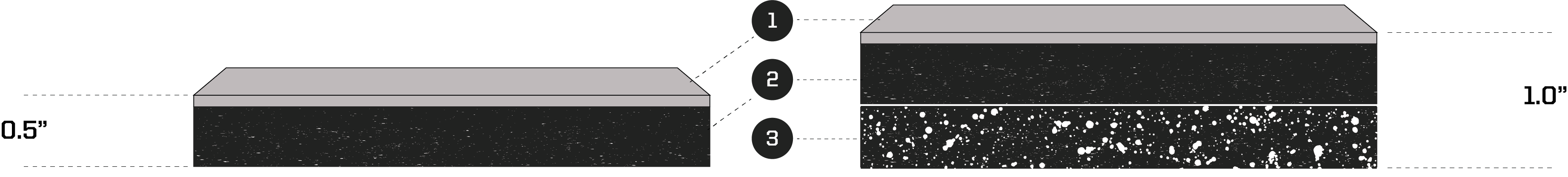 Sorinex Flooring Layers