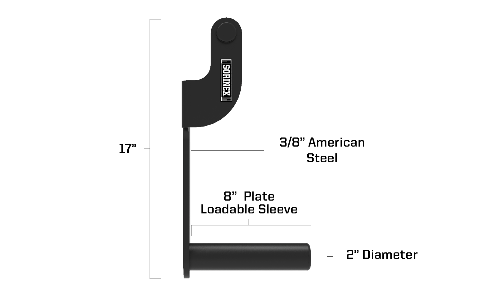 Ranch Hands Dimensions